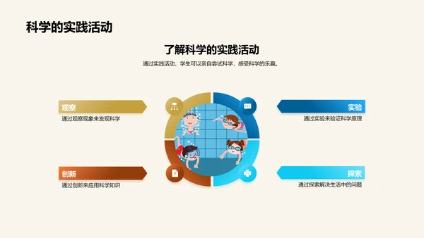 科学：揭示生活奥秘