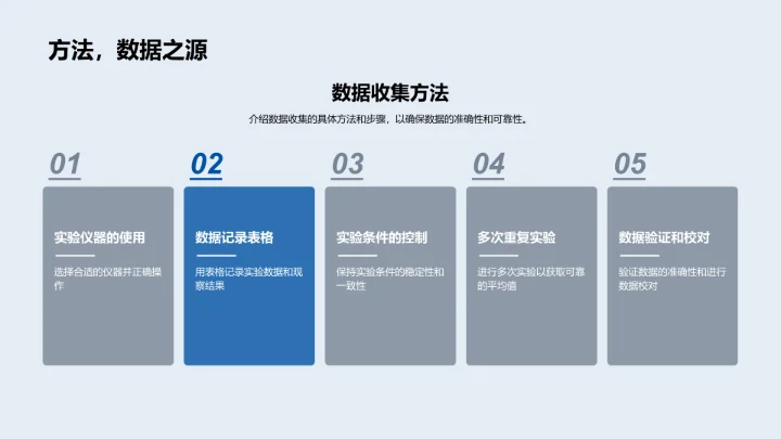 实验探索与优化