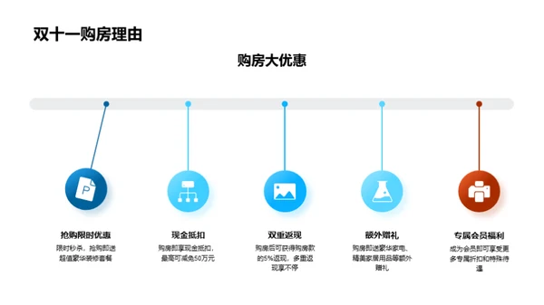 双十一购房优惠盛宴