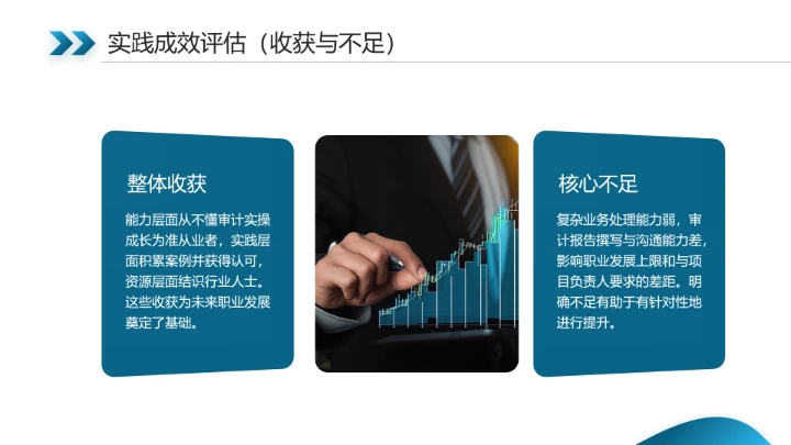 会计学专业大学生职业生涯规划发展展示(审计师方向)