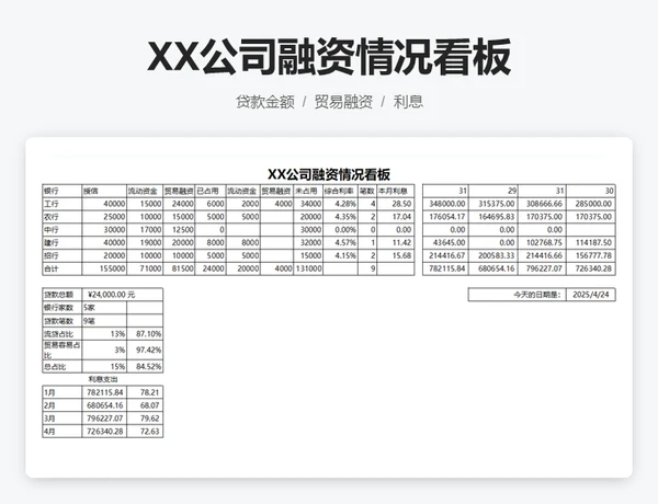 XX公司融资情况看板