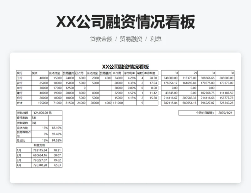 XX公司融资情况看板