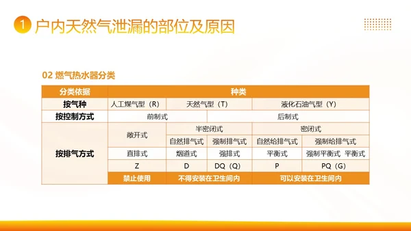 管道燃气安全常识高温安全生产知识培训PPT课件