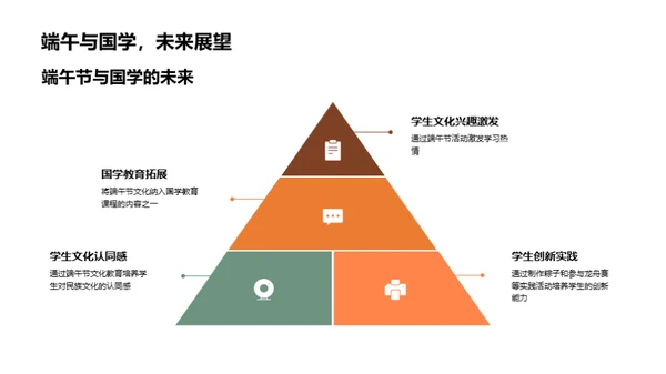 端午文化与国学教育