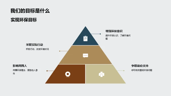 环保小行动，世界大改变