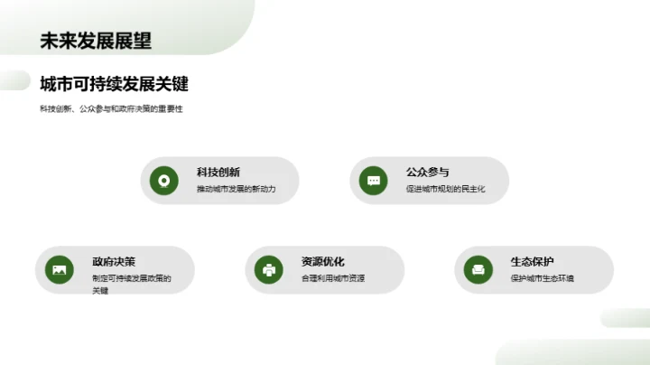 城市未来可持续化