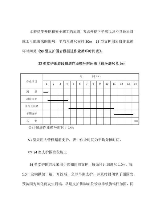 隧道工程技术标完成版.docx