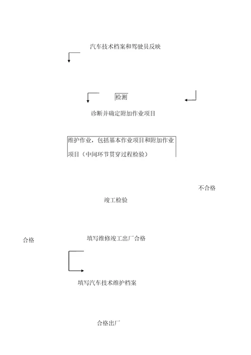 国标汽车维护检测诊断技术规范