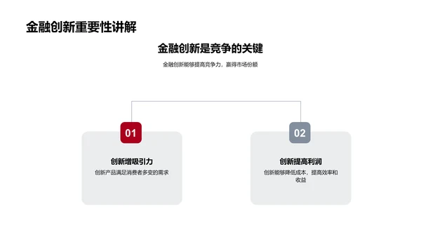 春节金融创新策略PPT模板