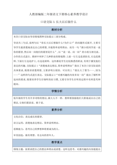 【核心素养】部编版语文二年级下册-口语交际：长大以后做什么（教案含反思）