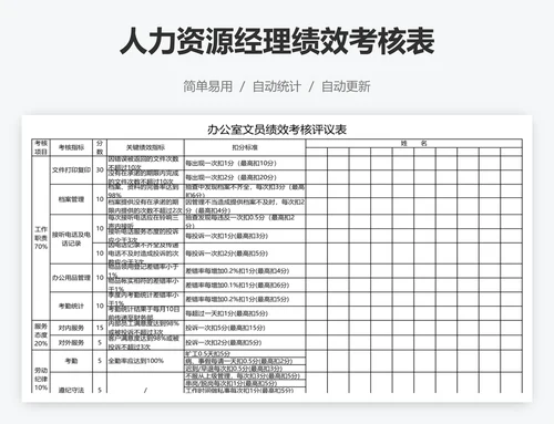 人力资源经理绩效考核表