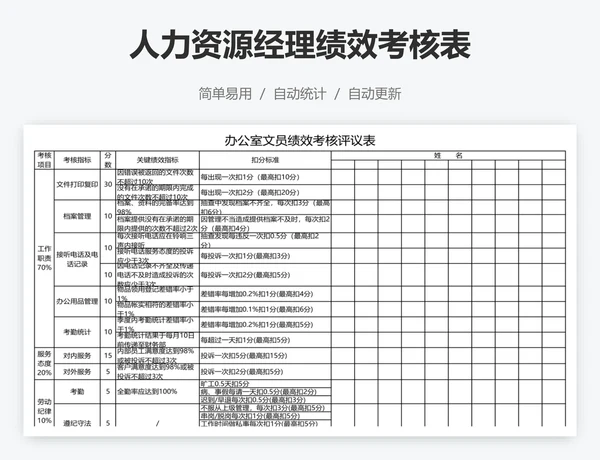 人力资源经理绩效考核表