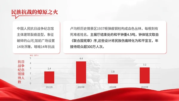 红色党政风民族记忆历史警钟红色文化宣传PPT