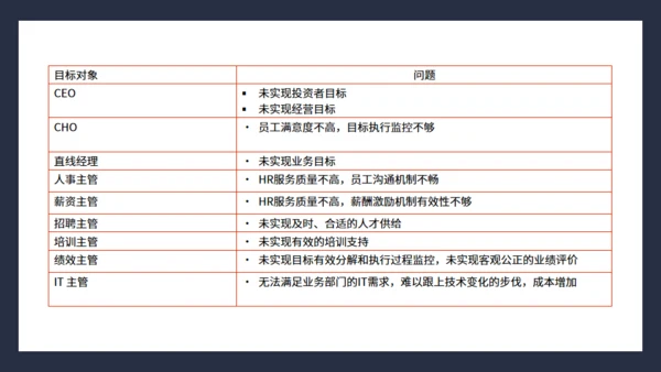 抓住客户痛点营销培训通用PPT课件模板
