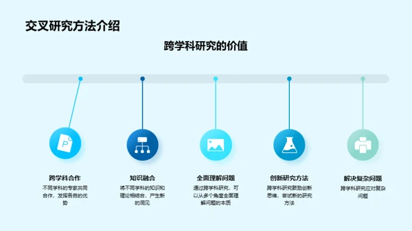 化学研究新视角