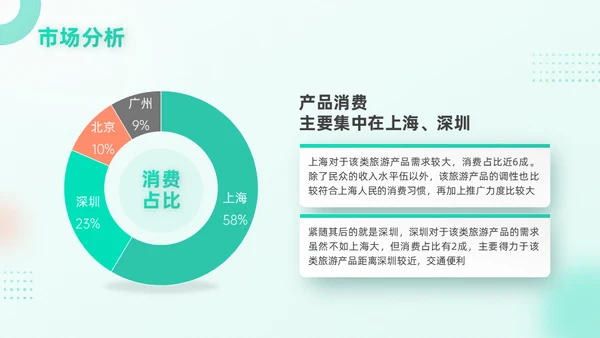 旅游行业移动互联网手机APP产品推广通用PPT模板