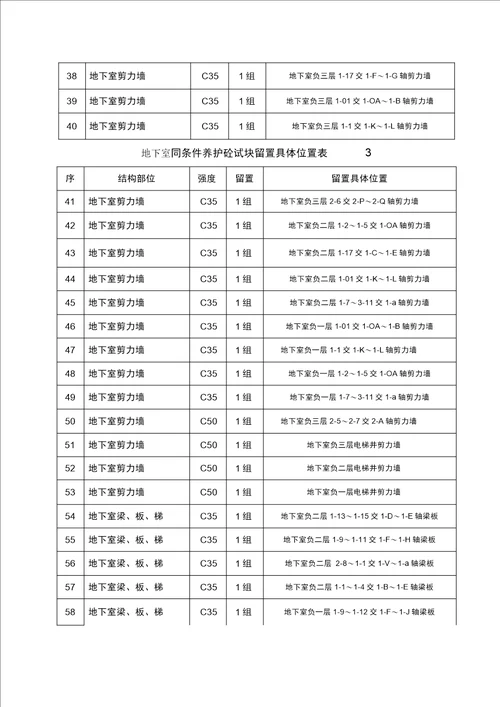 同条件混凝土试块养护方案