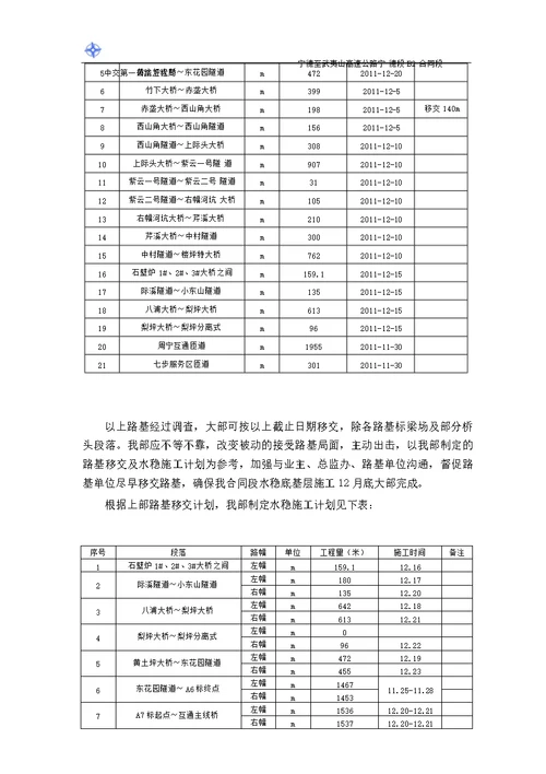 路面工程施工进度计划