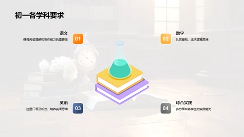 初一学习成功策略