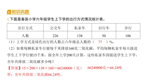 2024（大单元教学）人教版数学六年级下册6.5.1  绿色出行课件（共21张PPT)