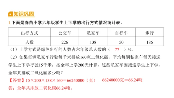 2024（大单元教学）人教版数学六年级下册6.5.1  绿色出行课件（共21张PPT)