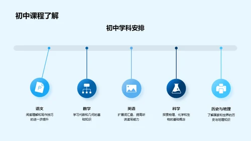 跨阶段学习之路