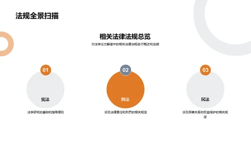 深度探析法学论文