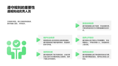 良好行为习惯讲解PPT模板