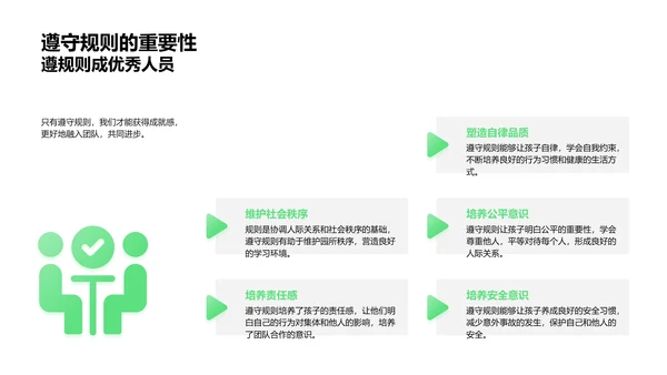 良好行为习惯讲解PPT模板