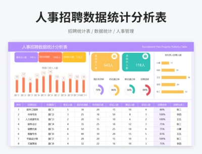 人事招聘数据统计分析表