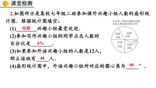 12.2.1 扇形图、条形图和折线图（课件）2024-2025学年人教七年级数学下册