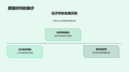 经济学概述讲座PPT模板