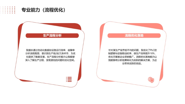 电气工程和自动化专业大学生求职个人能力综合展示职业生涯规划