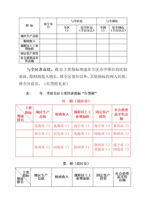 南宁市2017年一季度经济运行分析报告