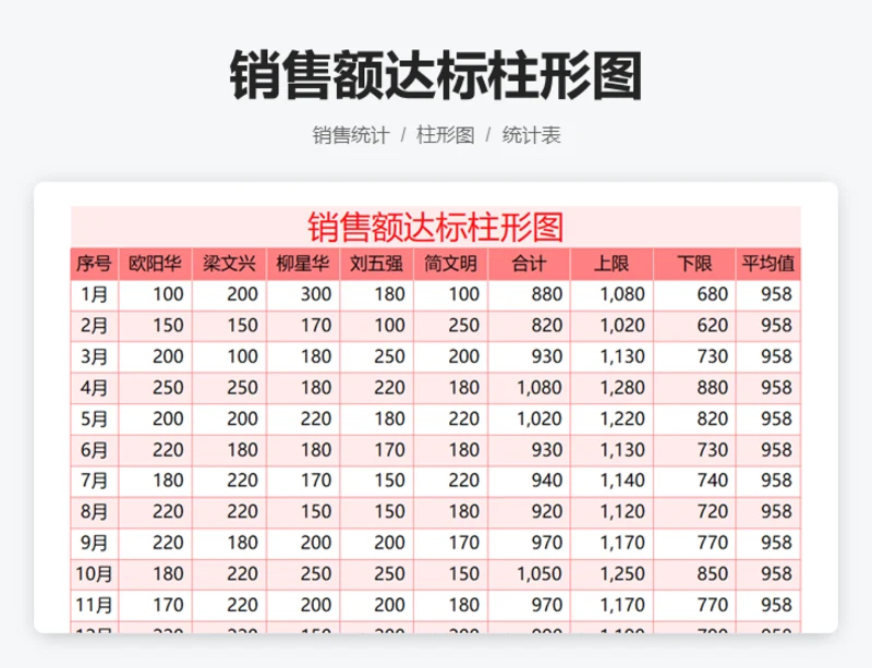 销售额达标柱形图