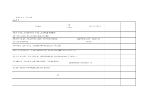 酒店员工绩效考核方案