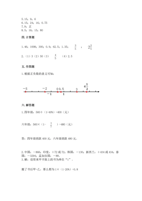 小学数学毕业测试卷【能力提升】.docx