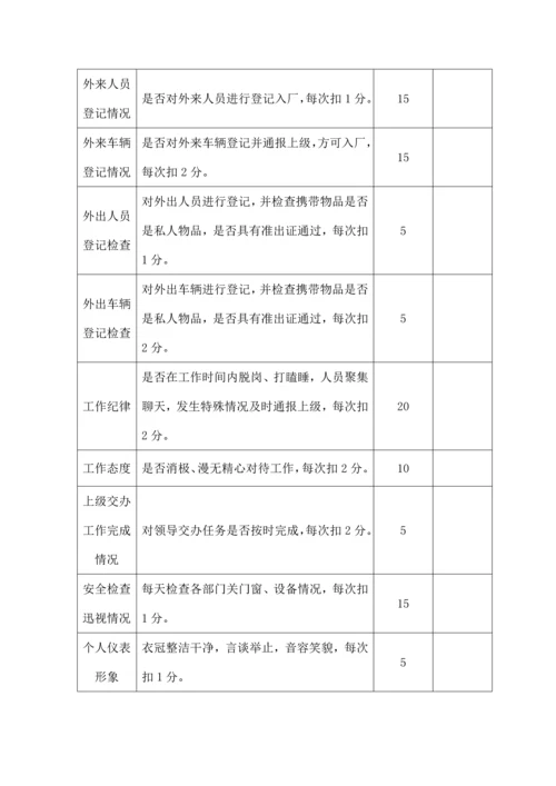 行政部绩效考核表.docx
