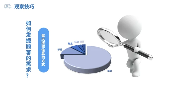 蓝白色立体风医药代表销售经营分享PPT经验分享