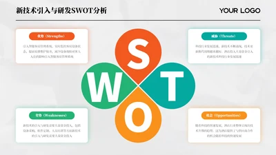 拼色简约SWOT4项排版PPT单页