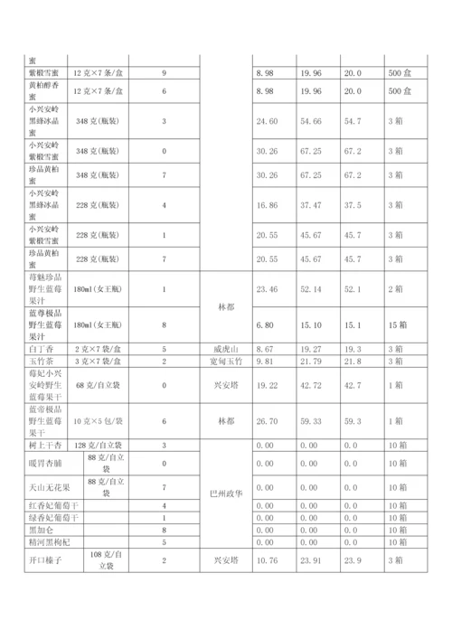 展会策划执行方案.docx