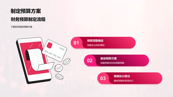 财务预算实操讲解PPT模板