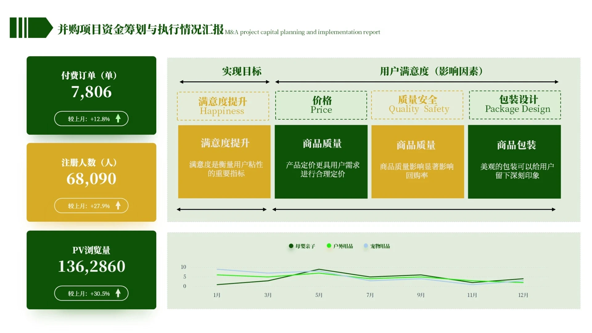 黄绿色简约风图表排版ppt单页