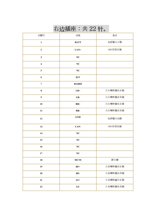jeepDVD机接线定义拆机图说明指导书.docx