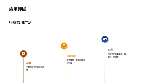 木片加工行业全景解析