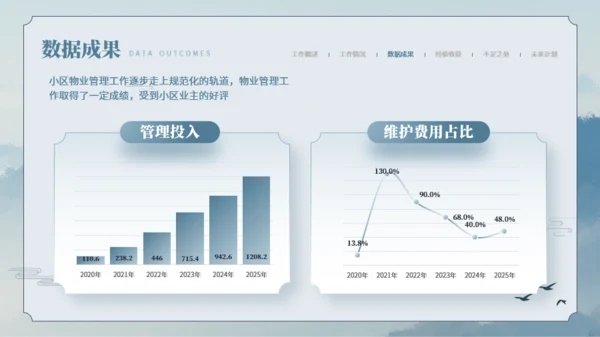 中国风工作总结规划PPT模板