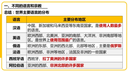 5.3居民与文化——多样的文化（课件46张）