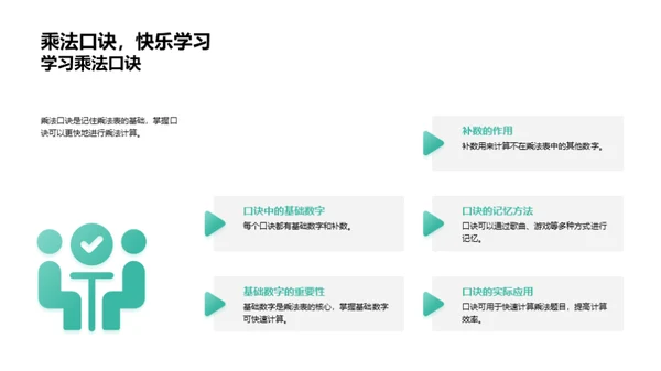 探索乘法世界