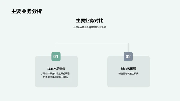 会计视角下的公司发展