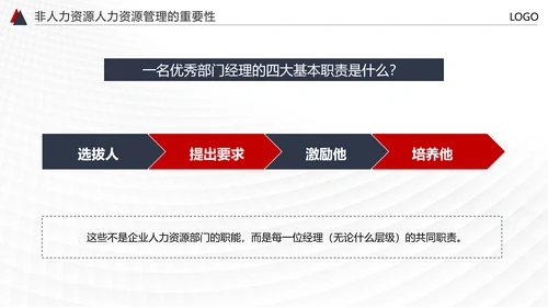 HR人力资源管理PPT模板